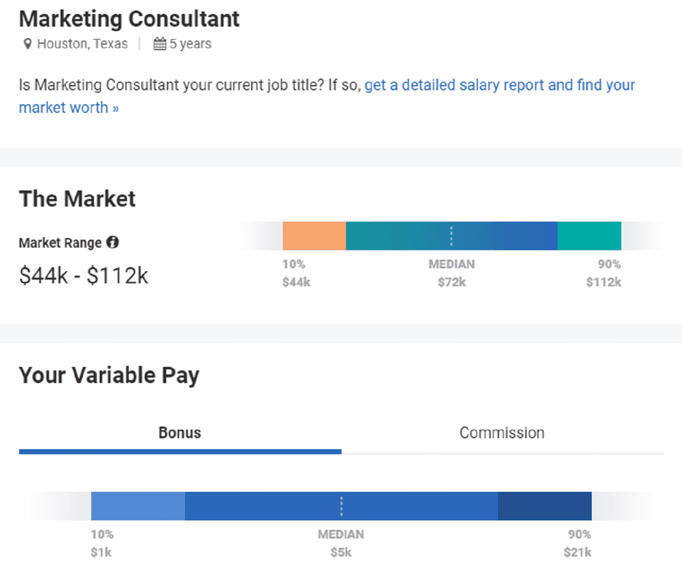 Marketing Consultant Market Range