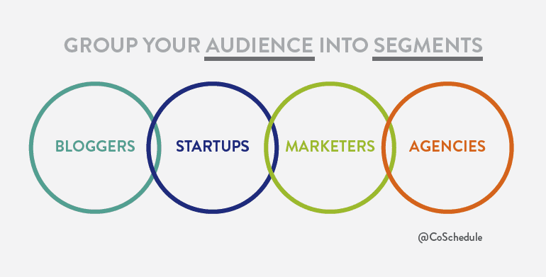 Promote Your Content Marketing Audience Segments
