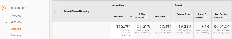 Acquisition sources in Google Analytics