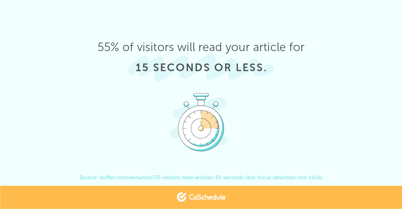 55% of visitors will read your article for 15 seconds or less.