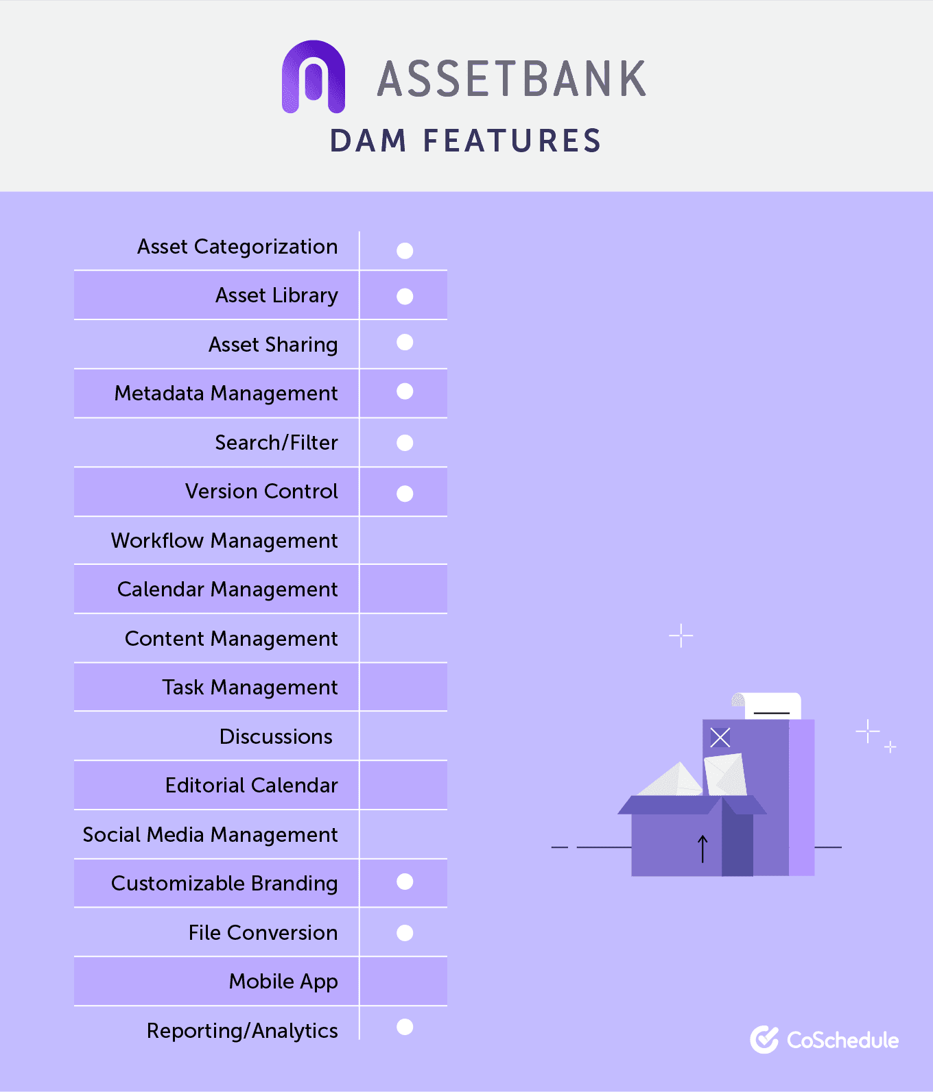 AssetBank DAM Features