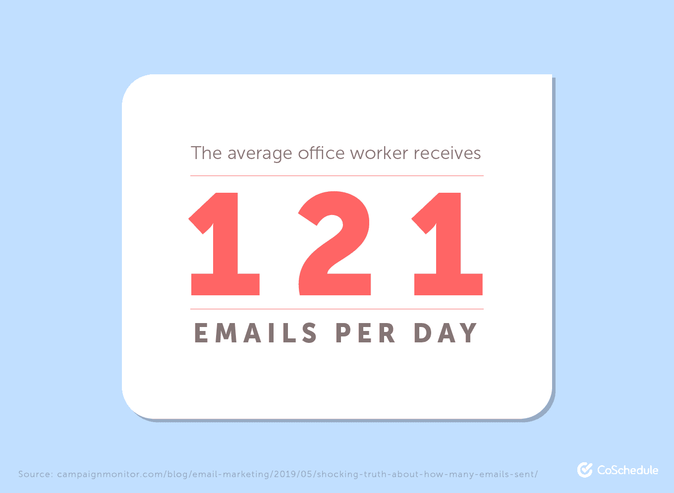 The average office worker receives 121 emails per day