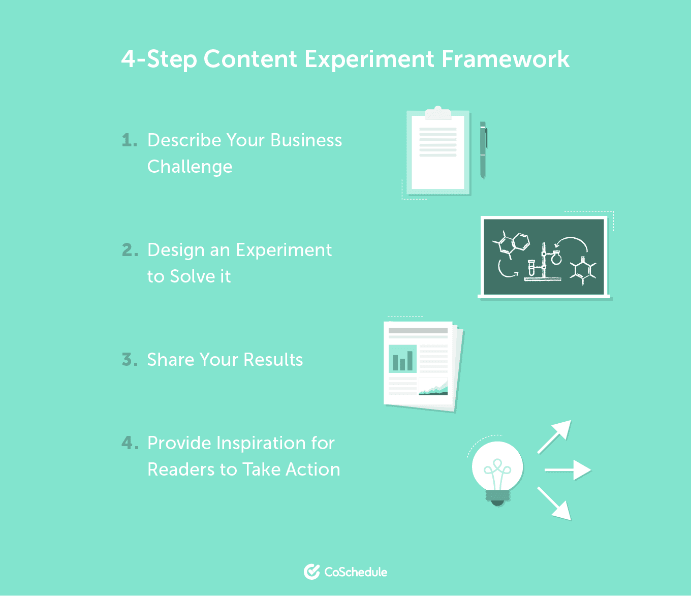 4-Step Framework for Running B2B Content Experiments