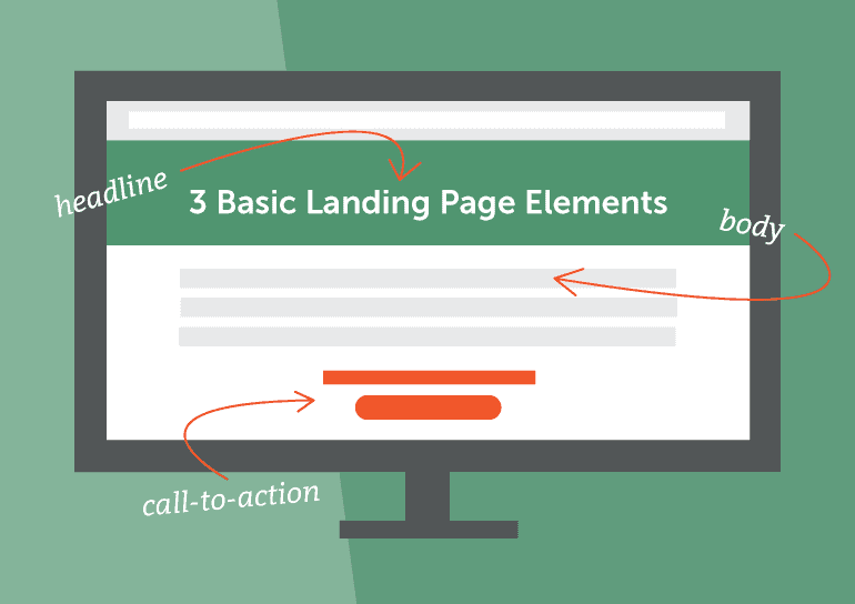 3 Basic Landing Page Elements