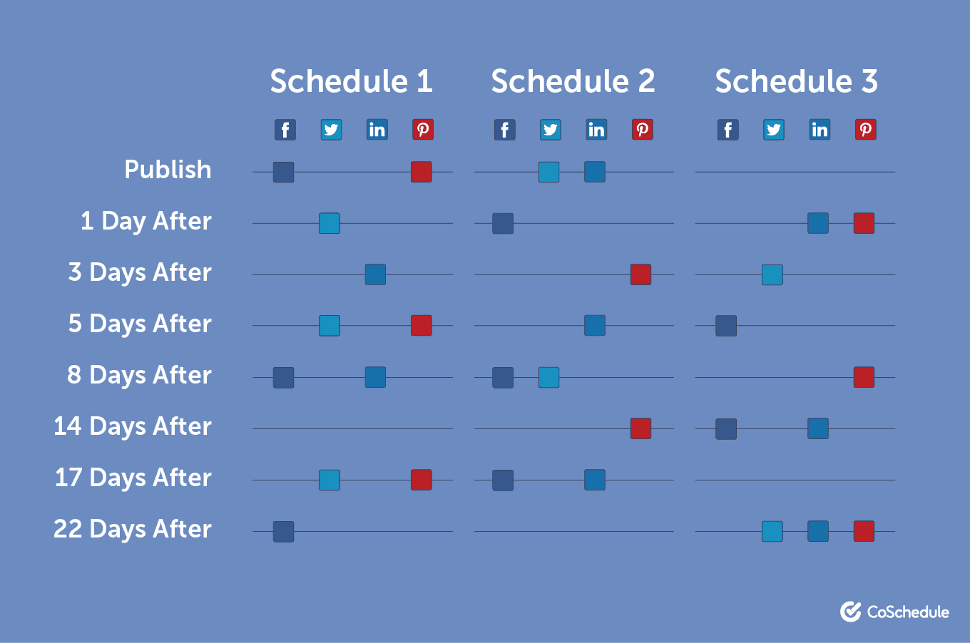 Example of a basic posting schedule