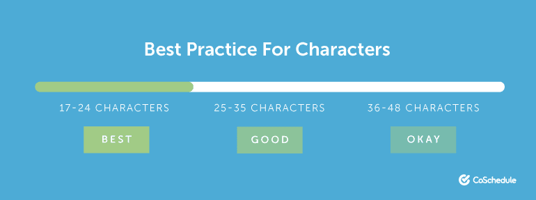 Best Practice For Subject Line Character Counts