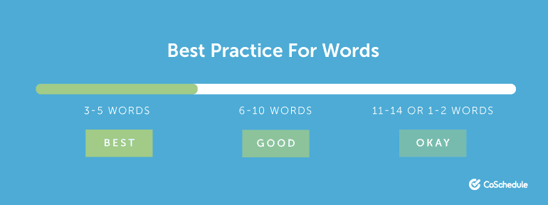 Best Practice for Subject Line Word Count