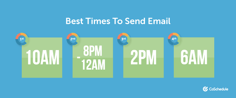 Best Times to Send Email