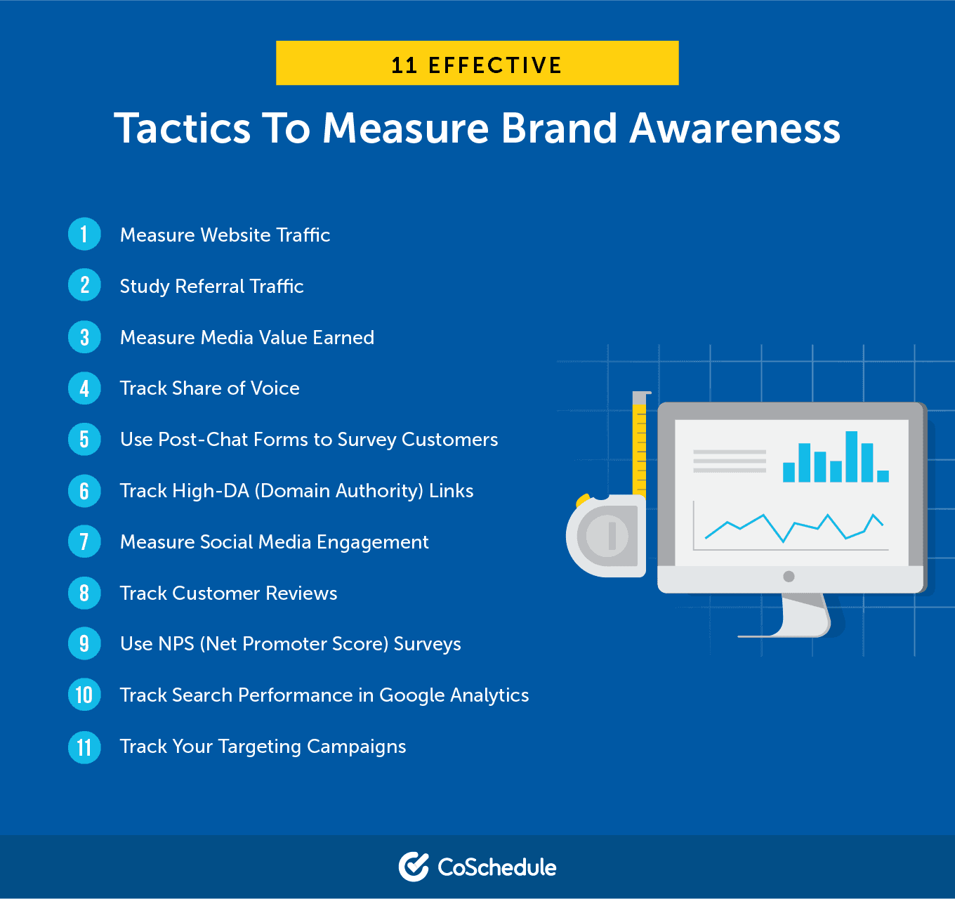 11 Effective Tactics to Measure Brand Awareness