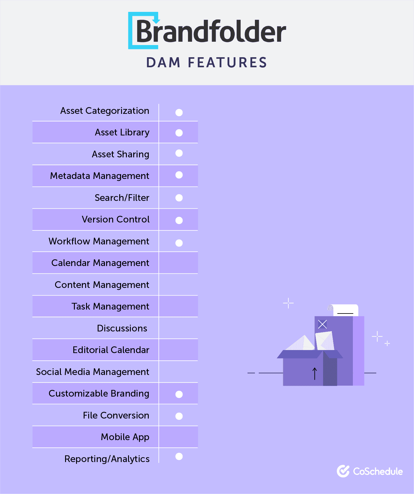Brandfolder DAM Features