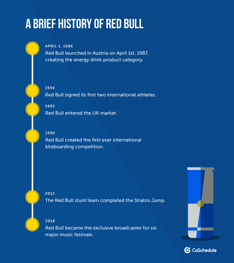 Brief History of Red Bull