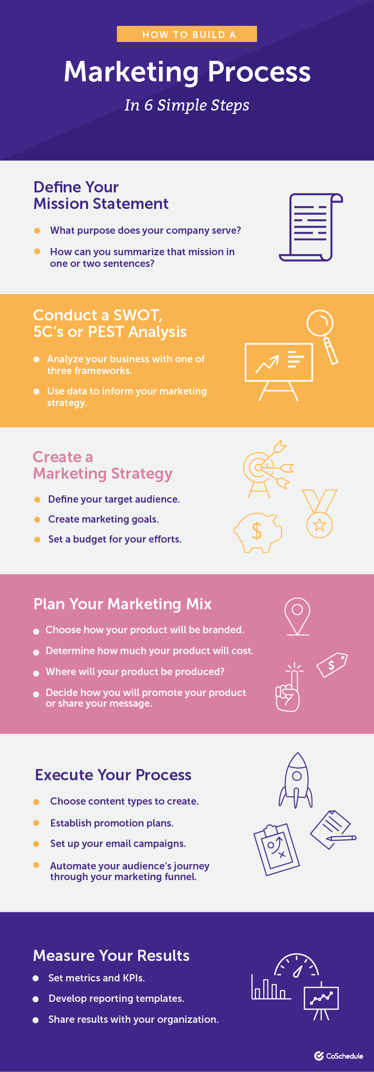 Building a Marketing Process in 6 Steps - Infographic