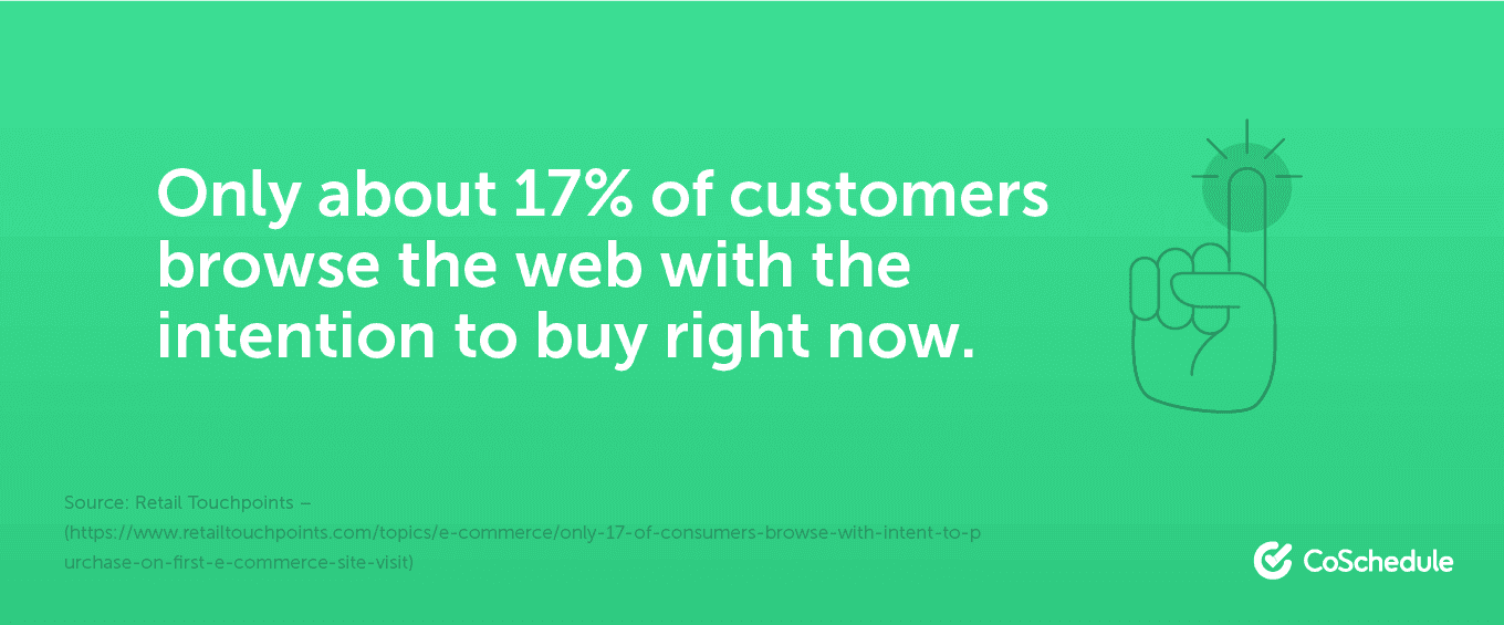 Only about 17% of customers browse the web with the intention to buy right now.