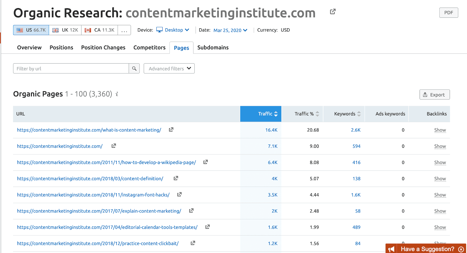 Using SEMrush to perform an organic search on Content Marketing Institute