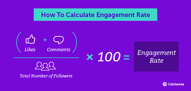 How to Calculate Engagement Rate