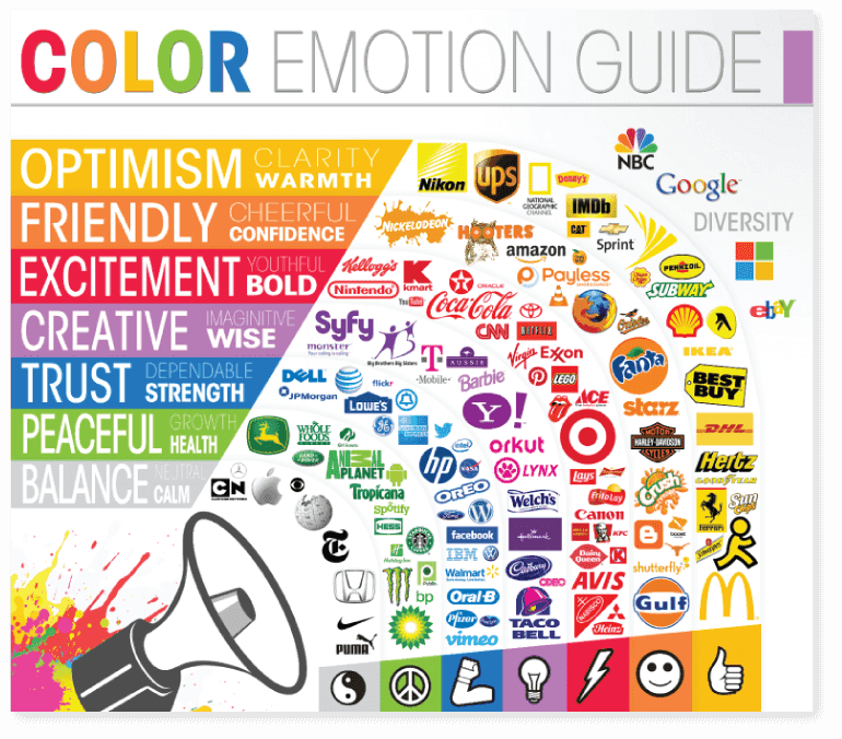 Showcase of the color emotion guide.