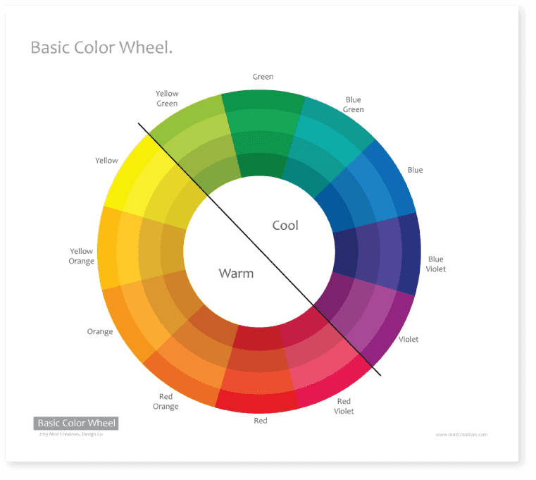 The Completed Color Wheel
