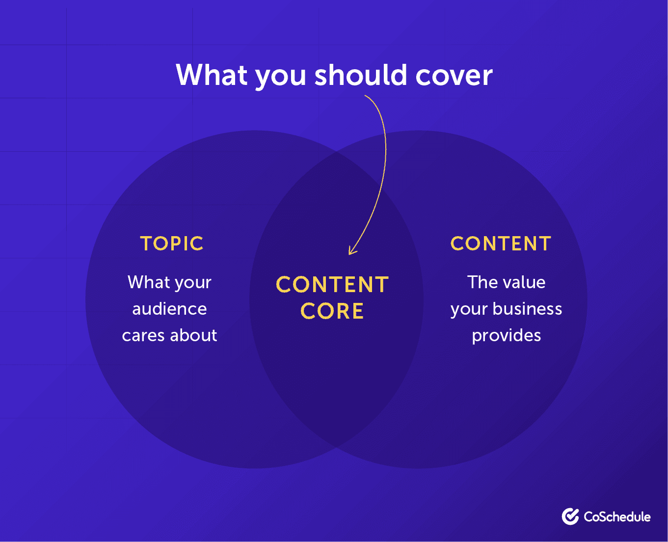 What your content should cover