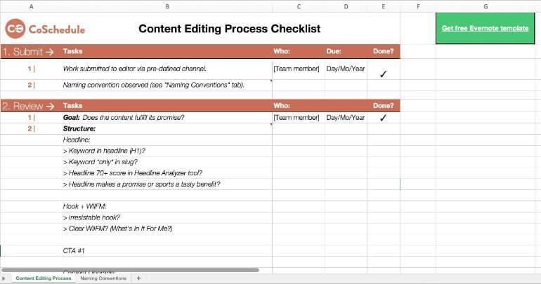 Content Editing Process Checklist