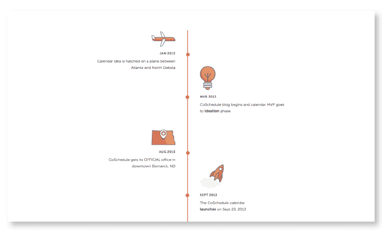 Example of a company history page from CoSchedule