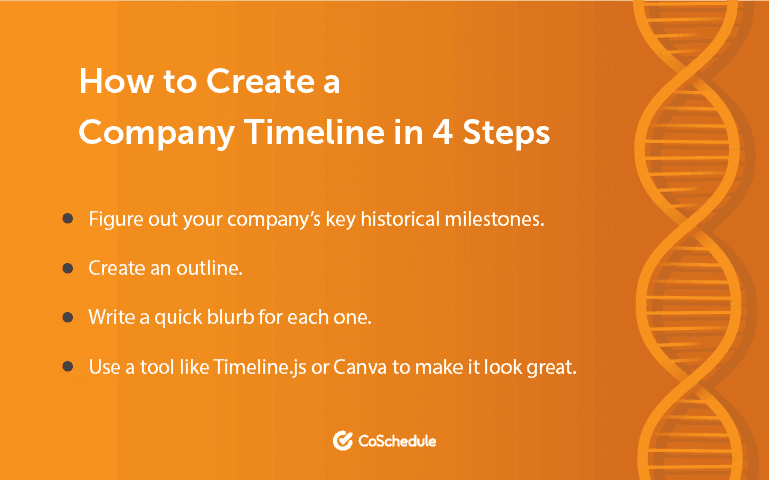 How to Create a Company Timeline in 4 Steps