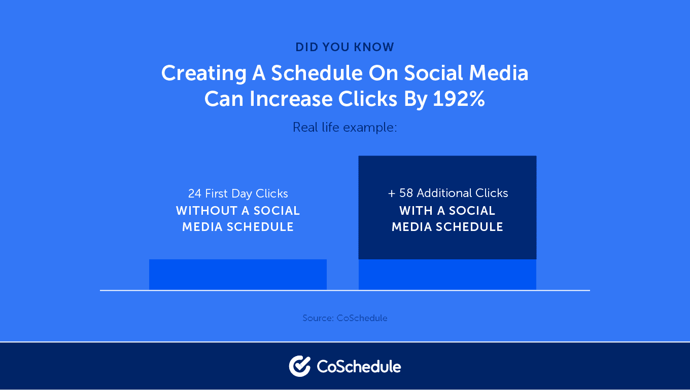 Why you should create a social media schedule