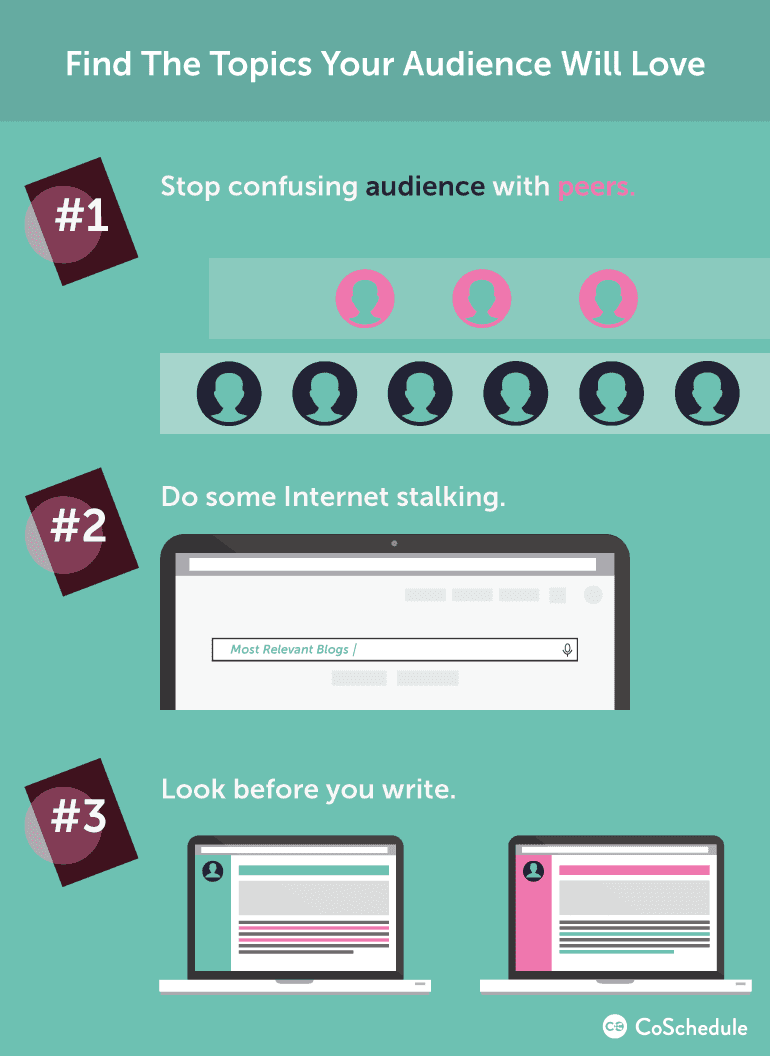 find the topics your audience will love when creating content
