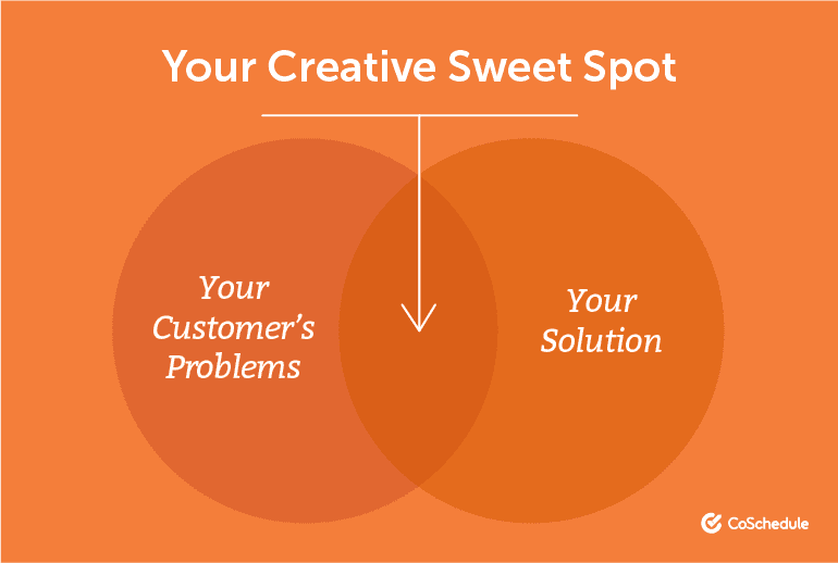 Your Creative Sweet Spot