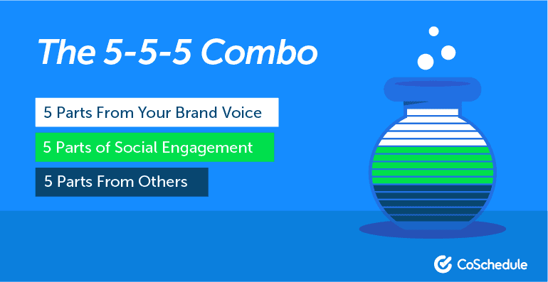 Curated Content Recipe: 5-5-5 Combo