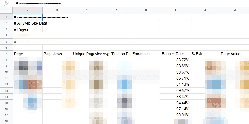 Spreadsheet showing the bounce rate of a website