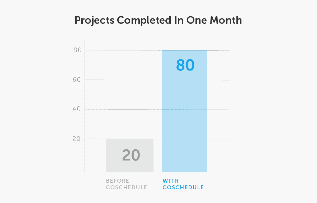 Simple bar graph showing customer project success in the course of one month