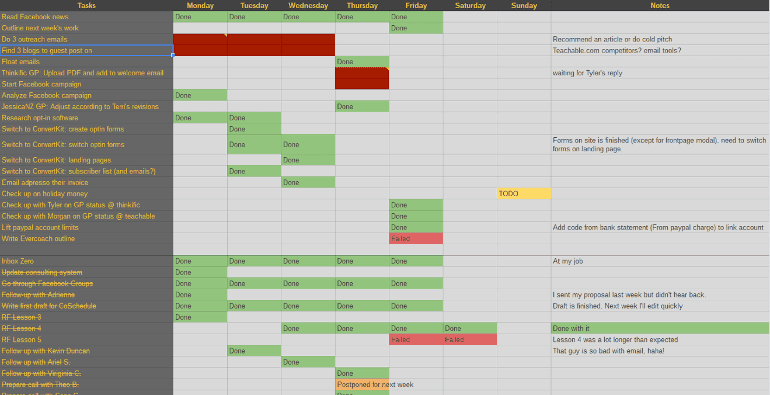 Example of a day-planning accountability spreadsheet