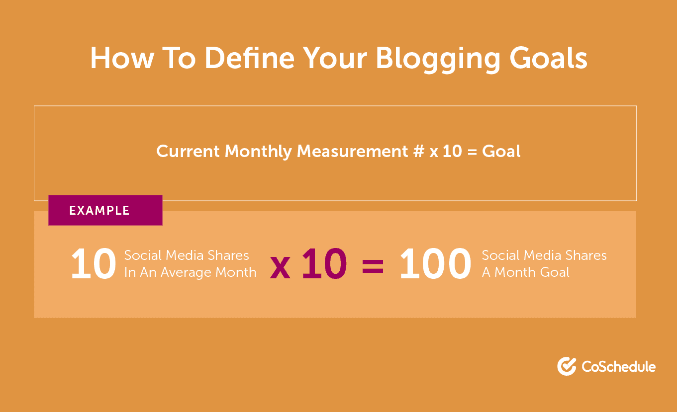 How to Define Your Blogging Goals
