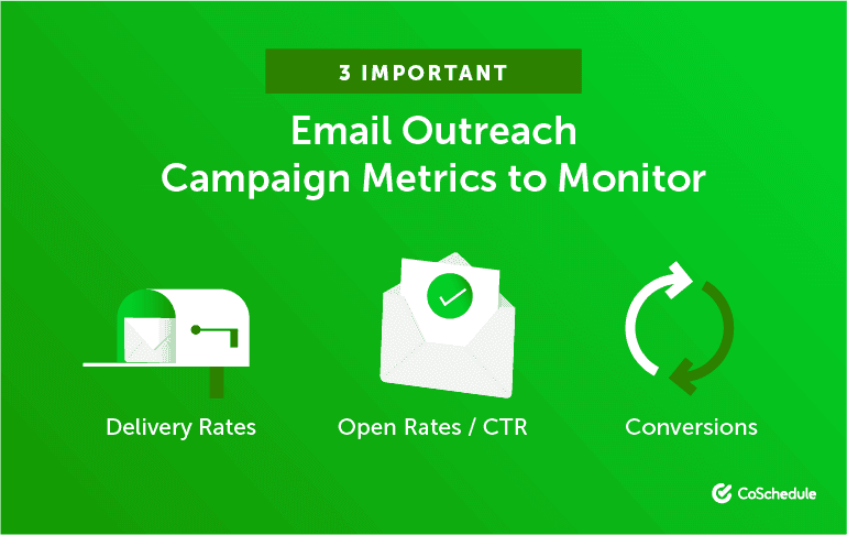 3 Important Email Outreach Campaign Metrics to Monitor