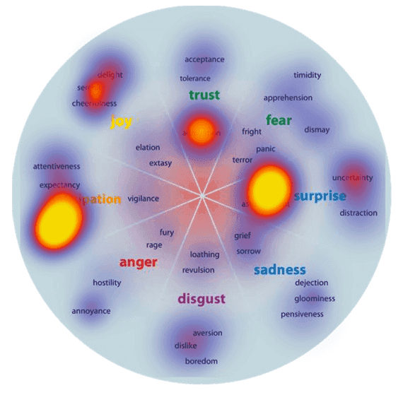 Map of human emotions
