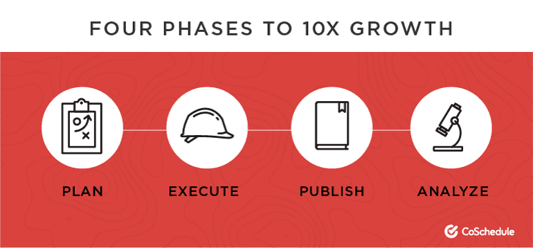 Four Phases to 10X Growth