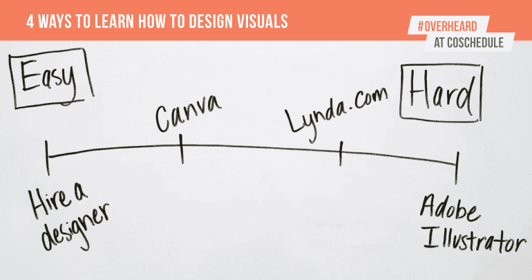 4 Ways to Learn How to Design Visuals