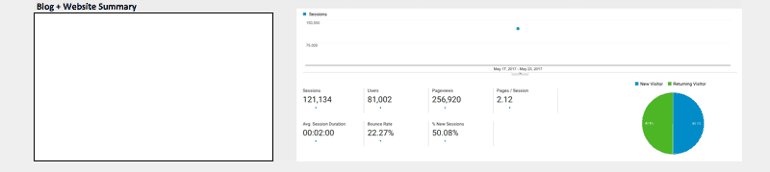 Google Analytics Screengrab