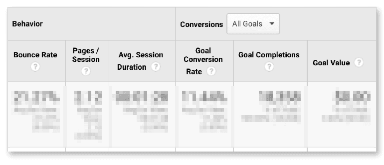 Where to find Conversions in Google Analytics