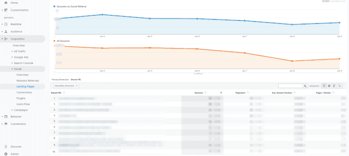 Landing page data in Google Analytics