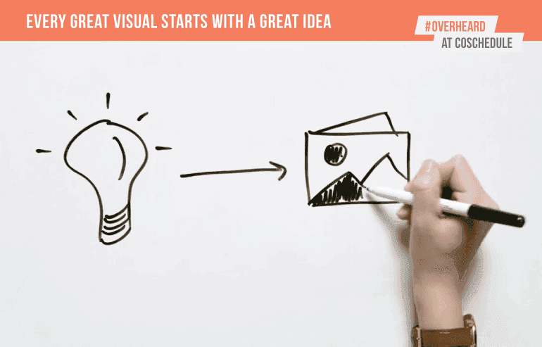 Every great visual starts with a great idea