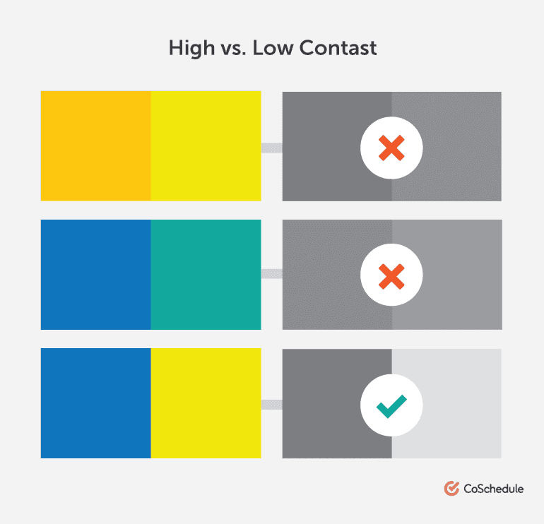 Examples of high and low contrast