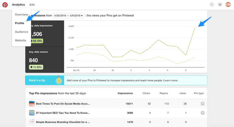 know how often to Pin on Pinterest by reviewing your analytics