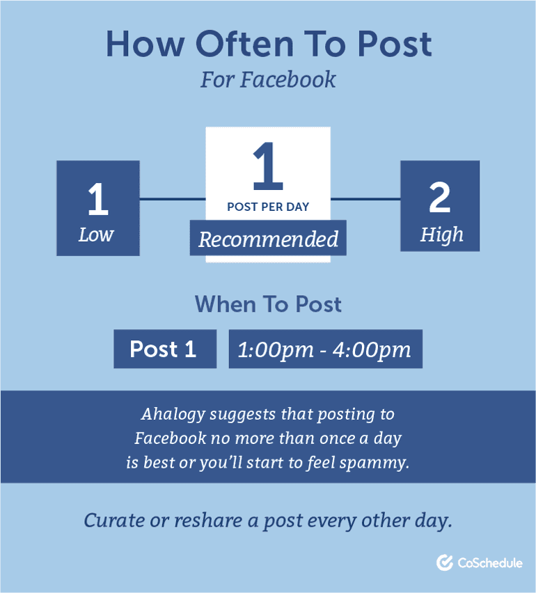 How Often Should You Post on Facebook?