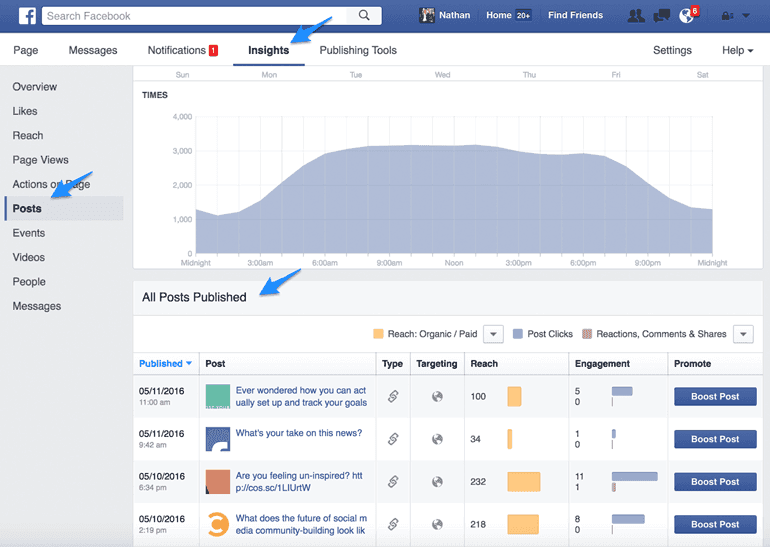 how often to post on Facebook with Insights