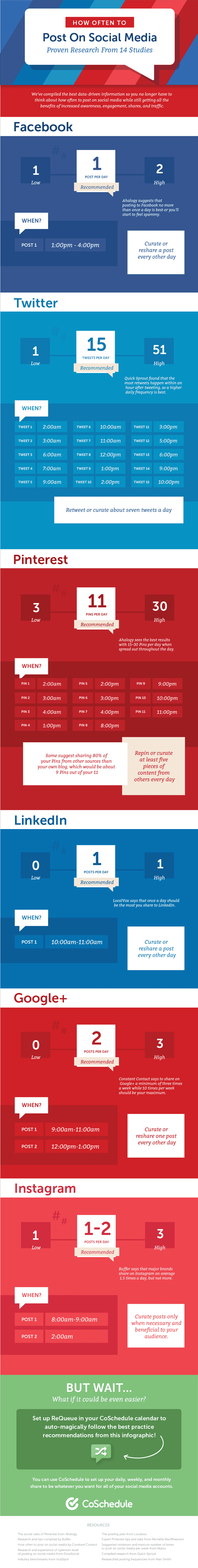 How Often to Post on Social Media? - Infographic