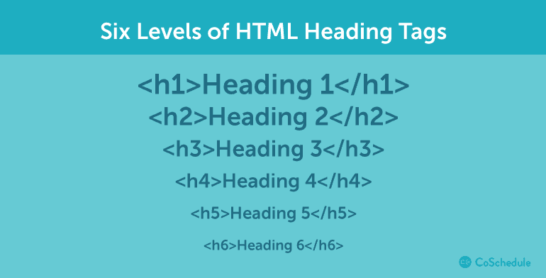 Levels of HTML heading tags