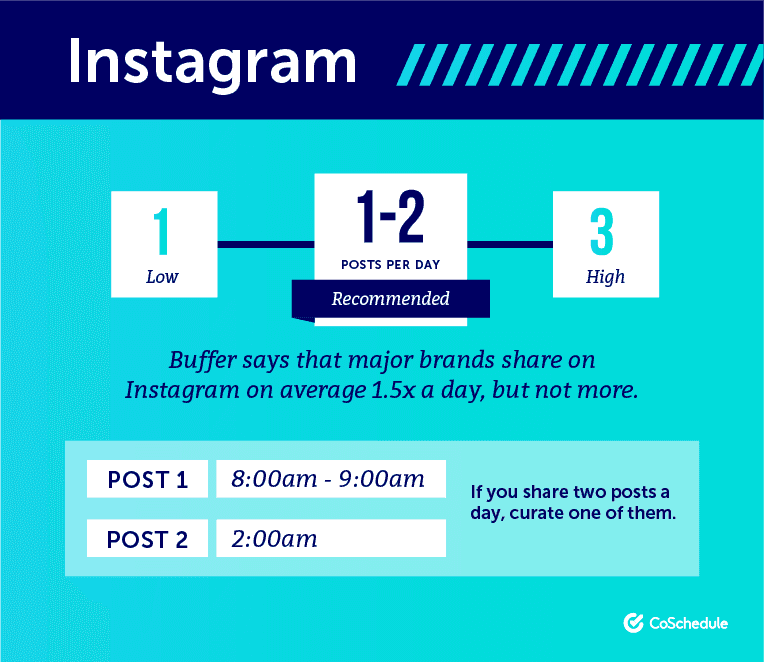 Best times to post on Instagram to get more followers