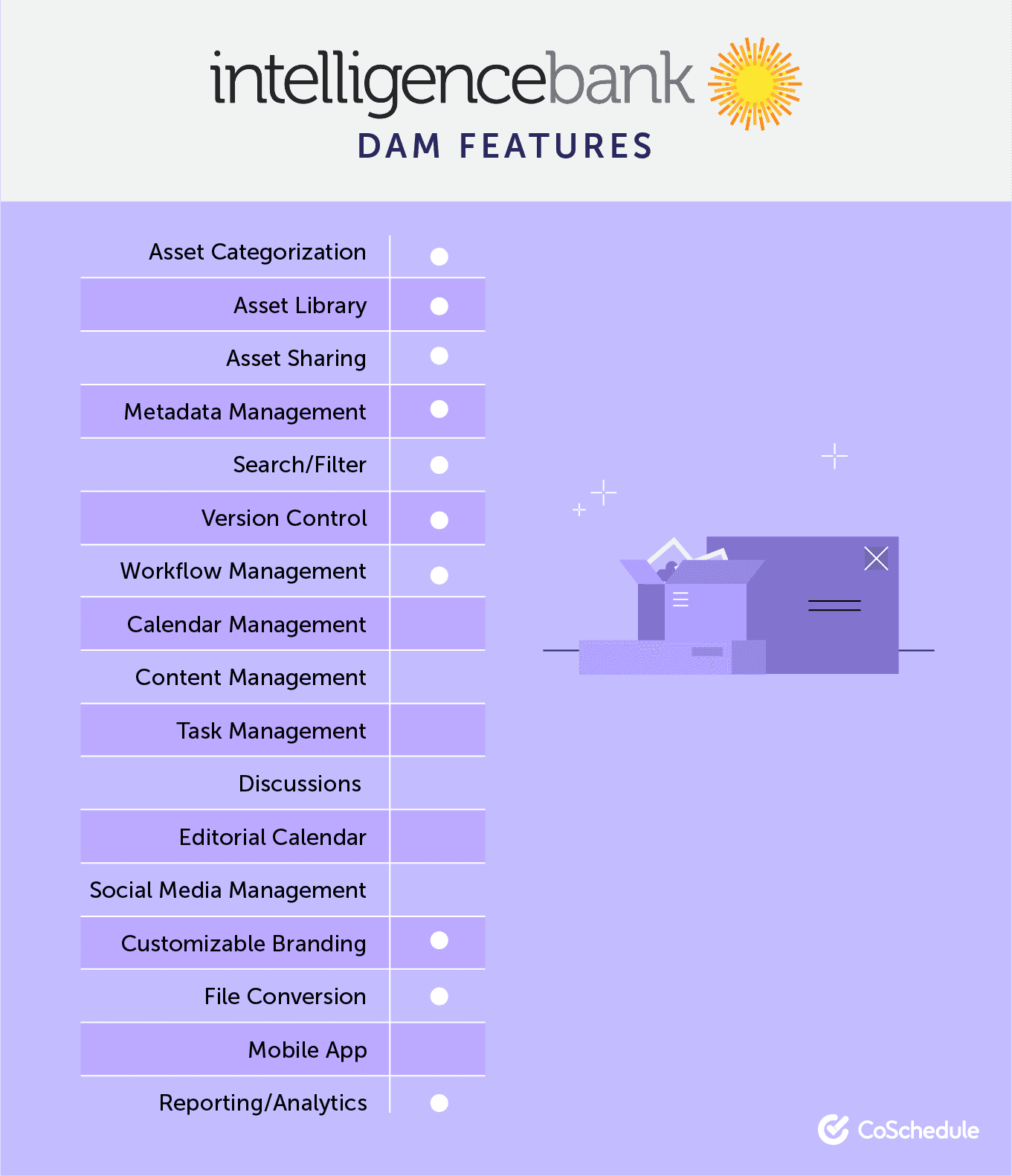 IntelligenceBank DAM Features