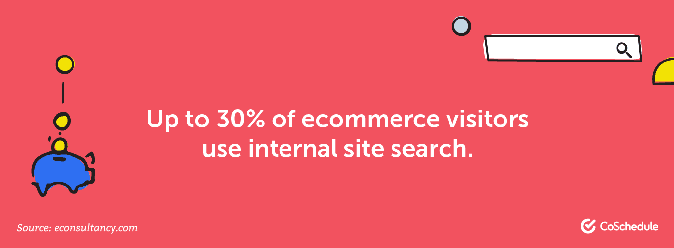 30% of ecommerce site visitors use internal site search